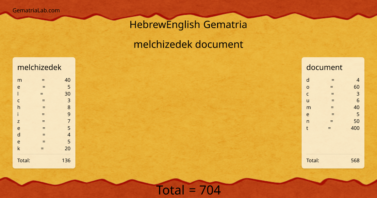 melchizedek document in hebrewEnglish Gematria
